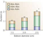 Figure 10 : Relationship between the duration of vocal cords closure and magnitude of the esophageal distention by a balloon. Unfortunately we are unable to provide accessible alternative text for this. If you require assistance to access this image, or to obtain a text description, please contact npg@nature.com