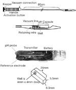 Figure 2 : Catheter free pH monitoring system (Bravo system). Unfortunately we are unable to provide accessible alternative text for this. If you require assistance to access this image, or to obtain a text description, please contact npg@nature.com