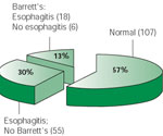 Figure 4 : Prevalence of GERD in adult asthmatics: GERD defined as the presence of esophageal mucosal disease. Unfortunately we are unable to provide accessible alternative text for this. If you require assistance to access this image, or to obtain a text description, please contact npg@nature.com