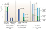 Figure 6 : Prevalence of GERD in adult asthmatics: GERD defined as the presence of any abnormal reflux parameter. Unfortunately we are unable to provide accessible alternative text for this. If you require assistance to access this image, or to obtain a text description, please contact npg@nature.com