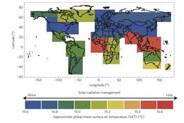 Global map of  optimal solar radiation management scenarios