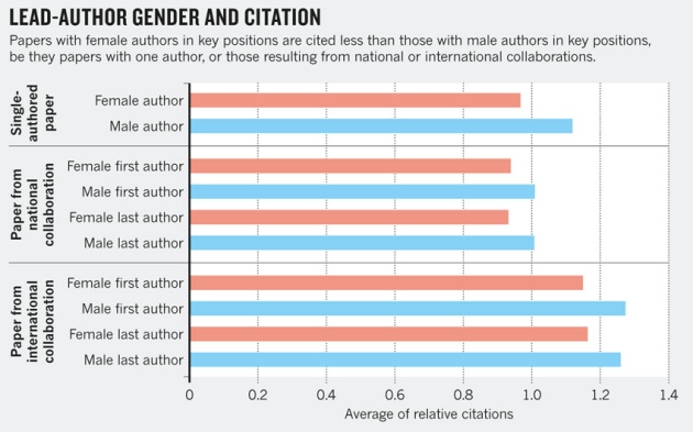 Gender-chart.jpg