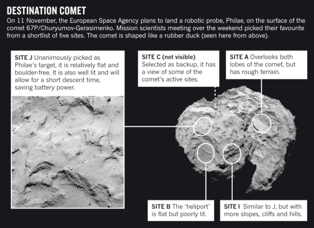 photo of Lander to aim for comet’s ‘head’ image