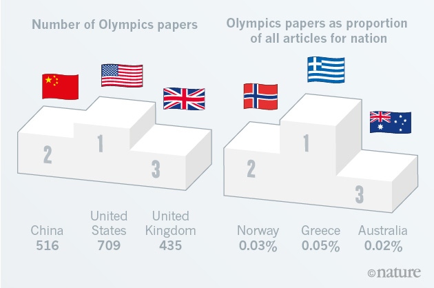 Research papers countries