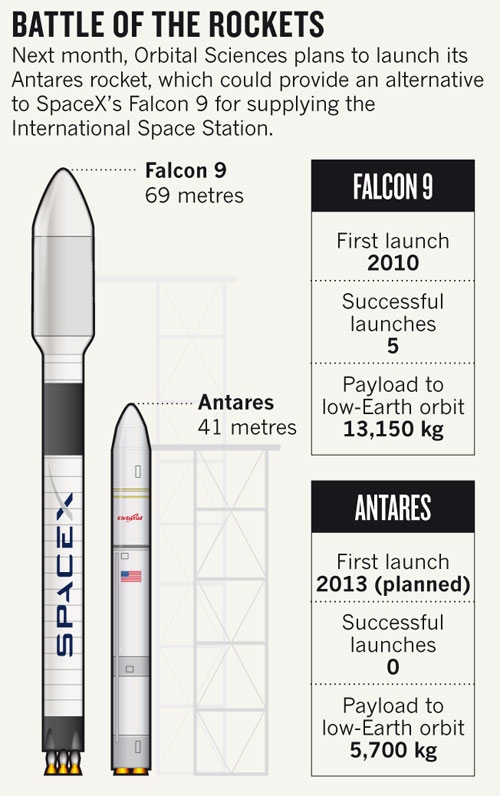 SpaceX Rocket Diagram