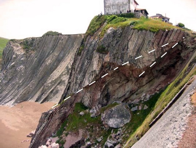 The sedimentary rock layers exposed in the cliffs at Zumaia, Spain, are now tilted close to vertical.