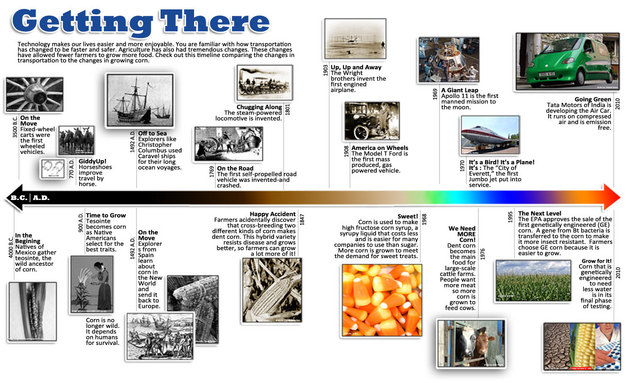 A timeline showing how human transportation systems have evolved.