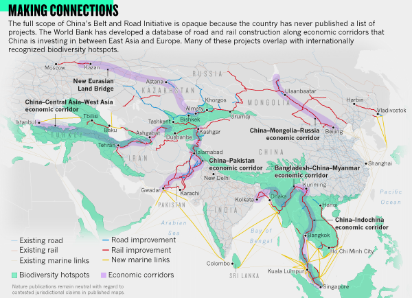 Infographic: Making connections. The full scope of China’s Belt and Road Initiative is opaque because the country has never published a list of projects. The World Bank has developed a database of road and rail construction along economic corridors that China is investing in between East Asia and Europe. Many of these projects overlap with internationally recognized biodiversity hotspots.