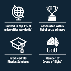 Infographic for The University of Adelaide (Adelaide Uni)