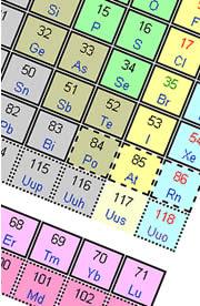 Ununoctium - provisionally slotted into the periodic table.