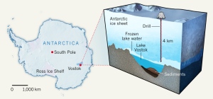 a Vosztok-tó diagramja, amely a fúrási erőfeszítéseket mutatja
