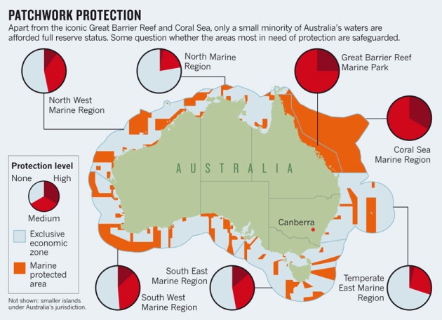 Australia’s plans for sea havens ‘flawed’ : Nature News & Comment