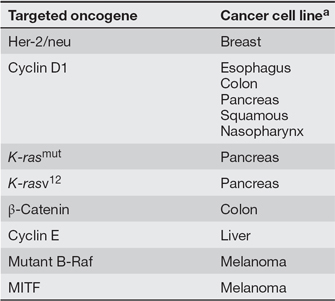 Proto Oncogenes To Oncogenes To Cancer Learn Science At Scitable