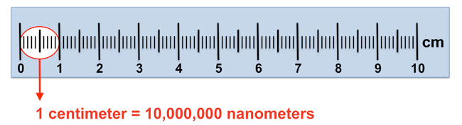 What's a nanometer?