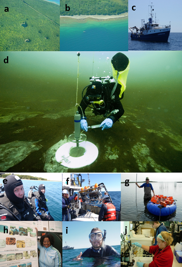 Sinkhole research activities in Lake Huron