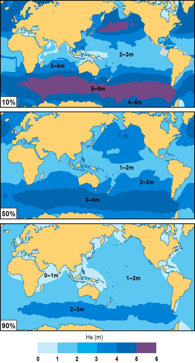 Average global deepwater wave height.