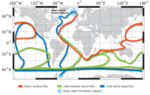 The Global Ocean Circulation.
