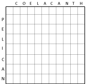 A grid diagram shows the alignment matrix used in the Needleman-Wunsch algorithm. The grid is composed of 88 empty boxes: 11 wide and 8 long. The word Coelacanth is written along the top of the grid so that each letter of the word occupies one of the 11 grid columns, beginning with the second column and leaving the first column empty. The word Pelican is written vertically down the left-hand side of the grid so that each letter of the word occupies one of the eight grid rows, beginning with the second row and leaving the first row empty.