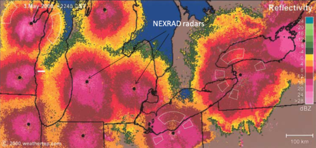 Observation of migrating birds by NEXRAD radar.
