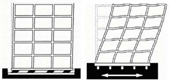 Earthquake response of a base-isolated building versus a conventional fixed-based building (http://06earthquake.org/new-technologies.html)